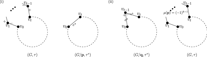 figure 22