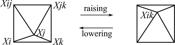 figure m