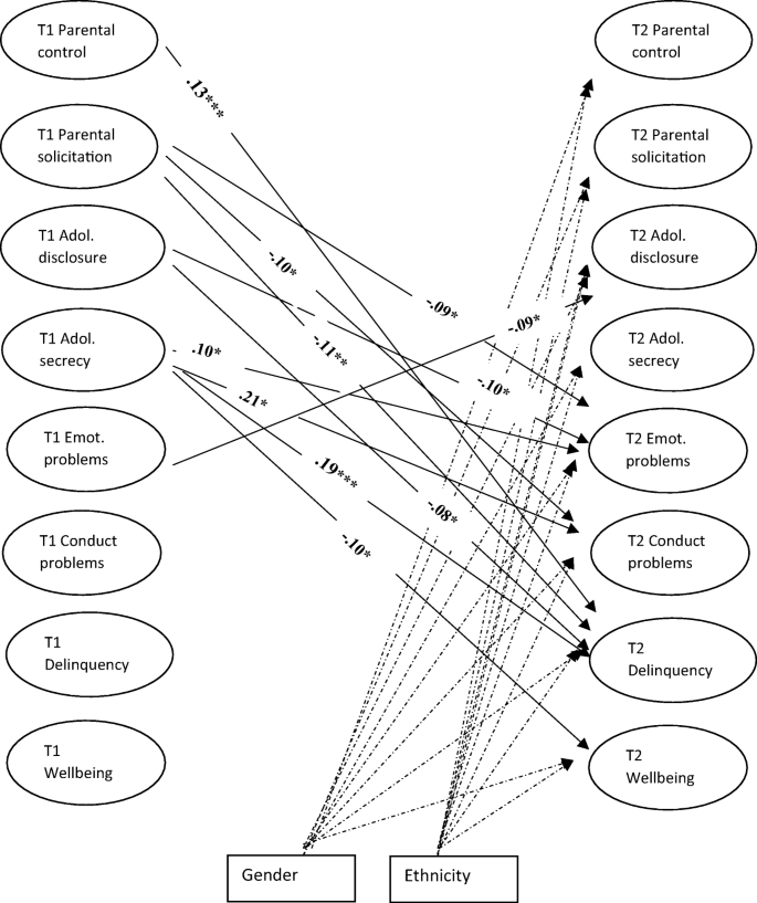 The Role Of The Family S Emotional Climate In The Links Between Parent Adolescent Communication And Adolescent Psychosocial Functioning Springerlink