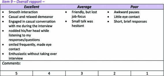 figure d