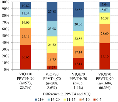 Peabody Picture Vocabulary Test Proxy For Verbal Iq In Genetic Studies Of Autism Spectrum Disorder Springerlink