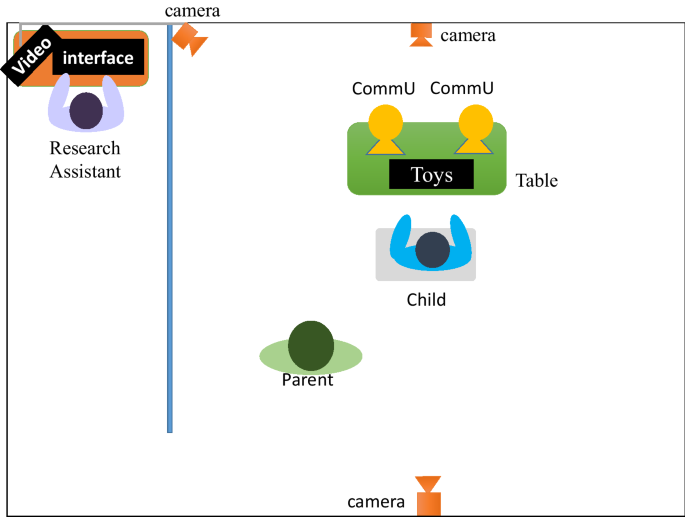 Frontiers  Phonetic entrainment in L2 human-robot interaction: an  investigation of children with and without autism spectrum disorder