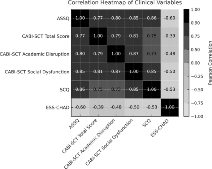 Social Communication Difficulties in Children with Autism Spectrum ...