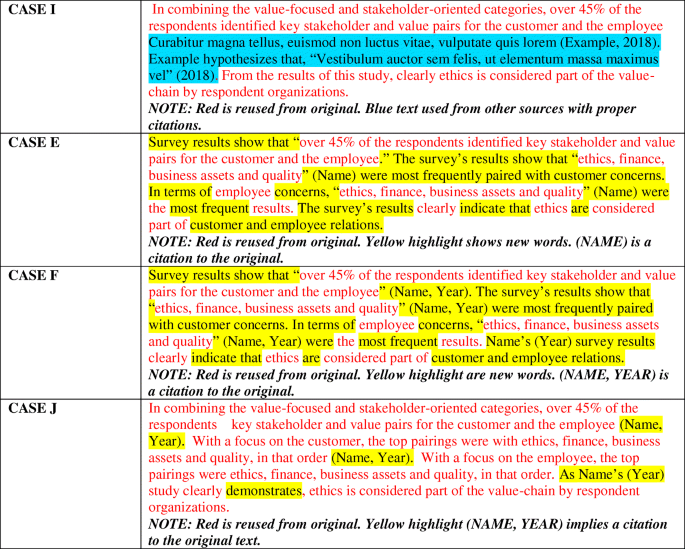 Korean University Students Awareness Of Plagiarism In S Space Snu Ac Kr Bitstream 10371 90765 1 12 Pdf Document
