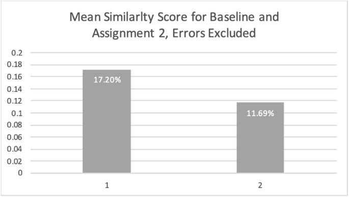 An Institutional Self Study Of Text Matching Software In A Canadian Graduate Level Engineering Program Springerlink