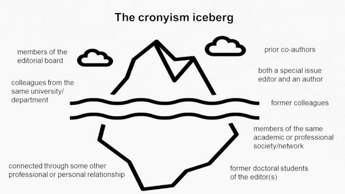 Academic Cronyism and Publication in Journal Special Issues: an ...