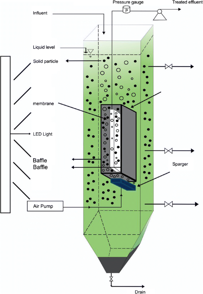 The Mbr Site Kubota Corporation