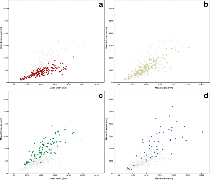 figure 19