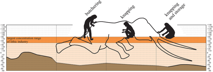 figure 29