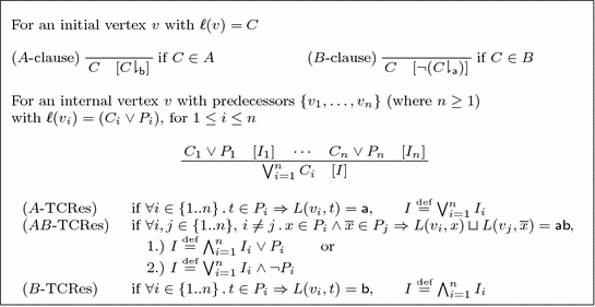 Labelled Interpolation Systems For Hyper Resolution Clausal And Local Proofs Springerlink