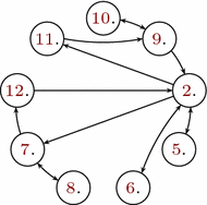 figure 29