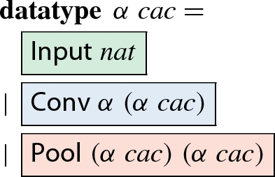 figure m