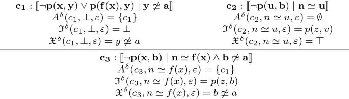 Combining Induction And Saturation Based Theorem Proving Springerlink Combining Induction And Saturation Based Theorem Proving Springerlink
