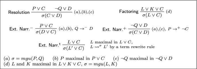First Order Automated Reasoning With Theories When Deduction Modulo Theory Meets Practice Springerlink