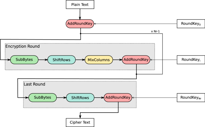 System-Level Non-interference of Constant-Time Cryptography. Part 