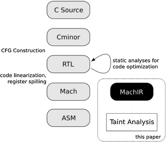 System-Level Non-interference of Constant-Time Cryptography. Part 