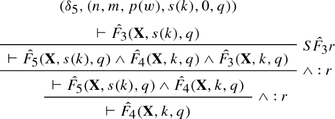 Schematic Refutations Of Formula Schemata Springerlink