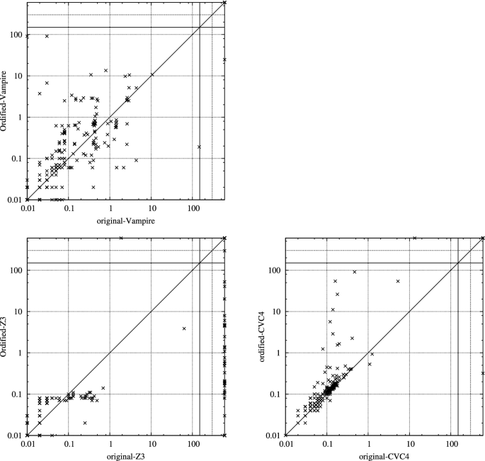 figure 22