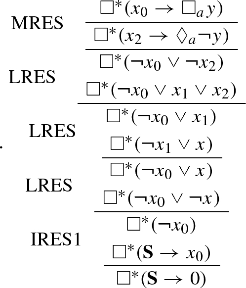 figure b