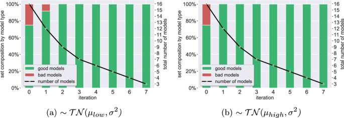 figure 32