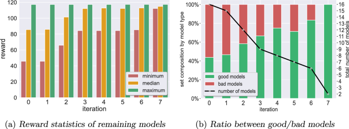 figure 34