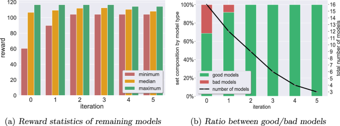 figure 37