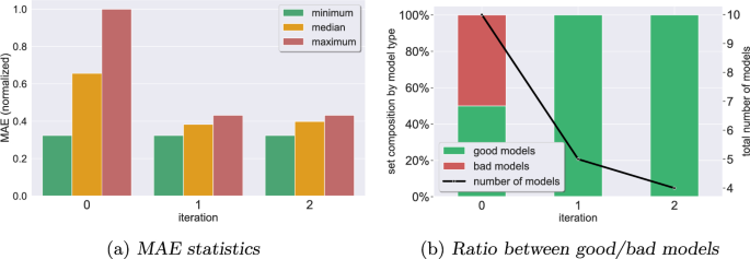 figure 47