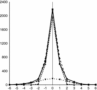 Epik A Software Program For Pk A Prediction And Protonation State Generation For Drug Like Molecules Springerlink