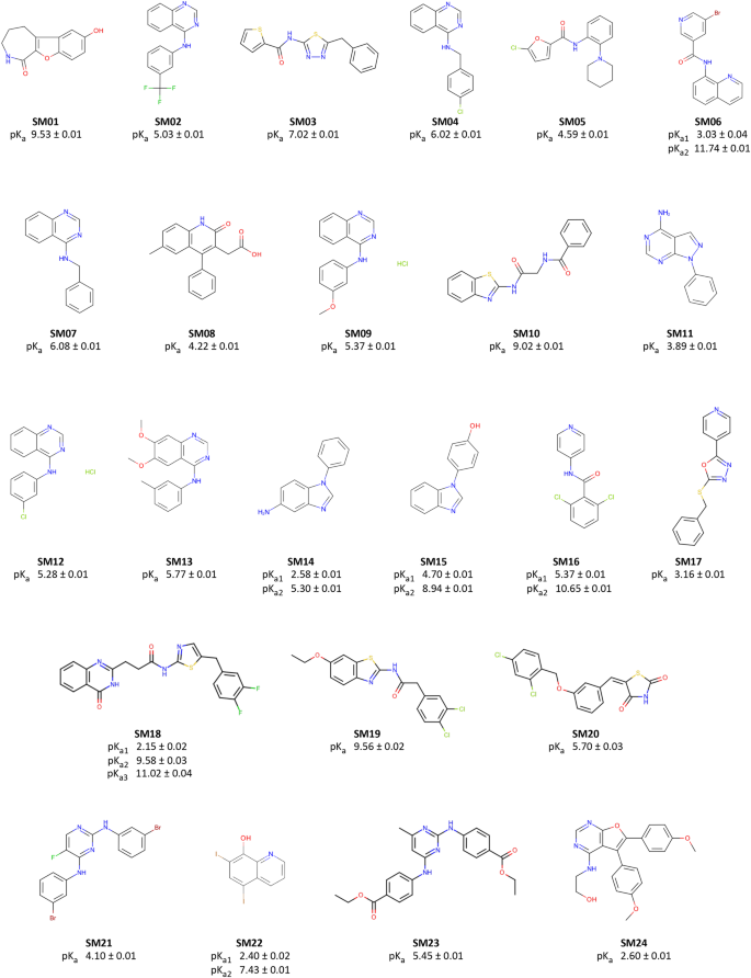 P K A Measurements For The Sampl6 Prediction Challenge For A Set Of Kinase Inhibitor Like Fragments Springerlink P K A Measurements For The Sampl6 Prediction Challenge For A Set Of Kinase Inhibitor Like Fragments Springerlink