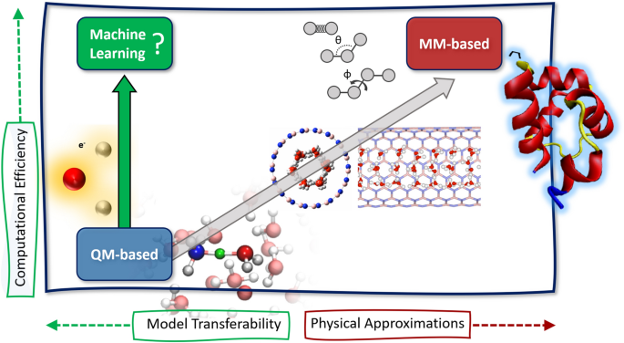 Machine learning-accelerated quantum mechanics-based atomistic simulations  for industrial applications | SpringerLink