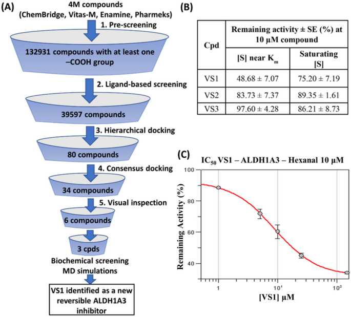 image white glutathione pharmanex Discovery of a reversible ALDH1A3 inhibitor through a consensus docking-based virtual screening study | Journal of Computer-Aided Molecular Design Size:30MG EMERALD LABS Setria L-Glutathione, 16104