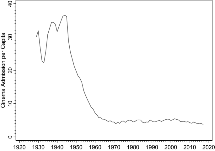 cambridge premier cinema