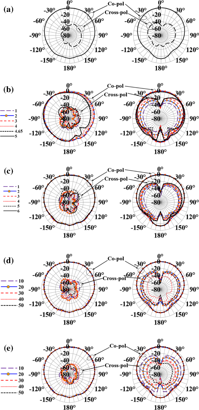 Calculation Of The Resonant Frequency Of A Rectangular Dielectric Resonator Antenna Using Perturbation Theory Springerlink