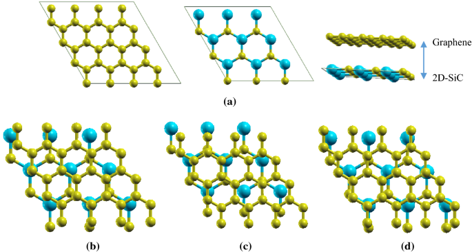 Widely tunable electronic properties in graphene/two-dimensional silicon  carbide van der Waals heterostructures | SpringerLink