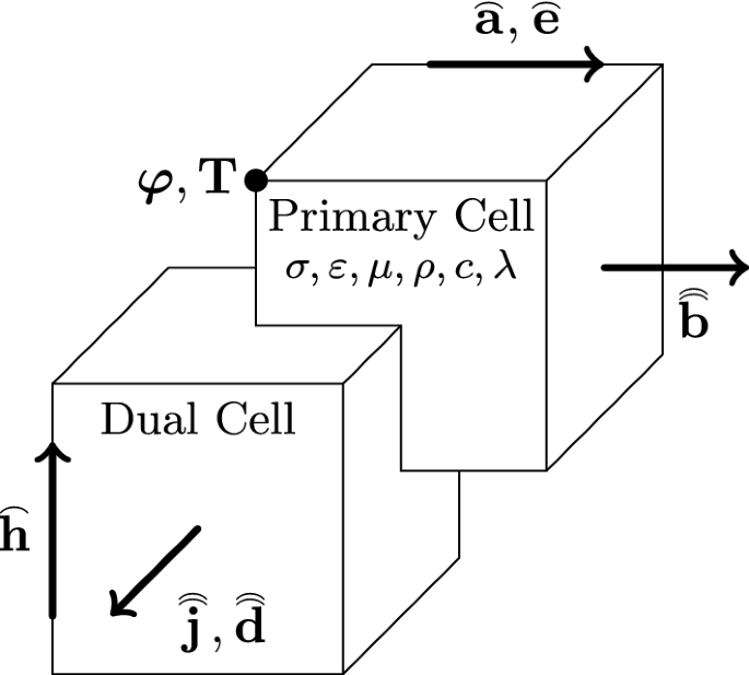 Automated Netlist Generation For 3d Electrothermal And Electromagnetic Field Problems Springerlink