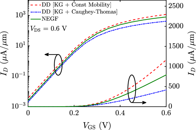 Nano Electronic Simulation Software Ness A Flexible Nano Device Simulation Platform Springerlink
