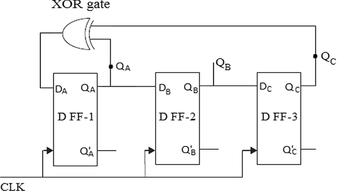 Proposal for ultrafast all-optical pseudo random binary sequence generator  using microring resonator-based switches | SpringerLink