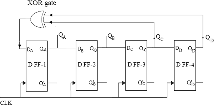 Proposal for ultrafast all-optical pseudo random binary sequence generator  using microring resonator-based switches | SpringerLink