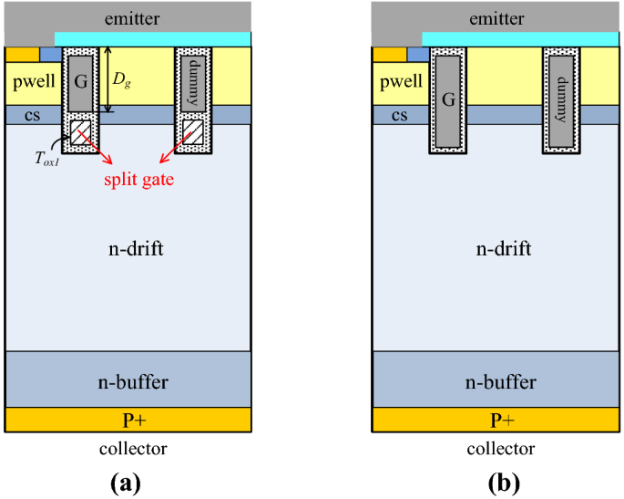 A split-gate trench IGBT with low Miller capacitance and dV/dt noise |  SpringerLink