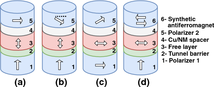 figure 15