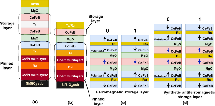 figure 16