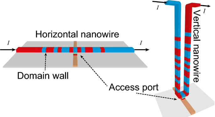 figure 26