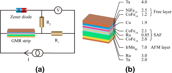 figure 29