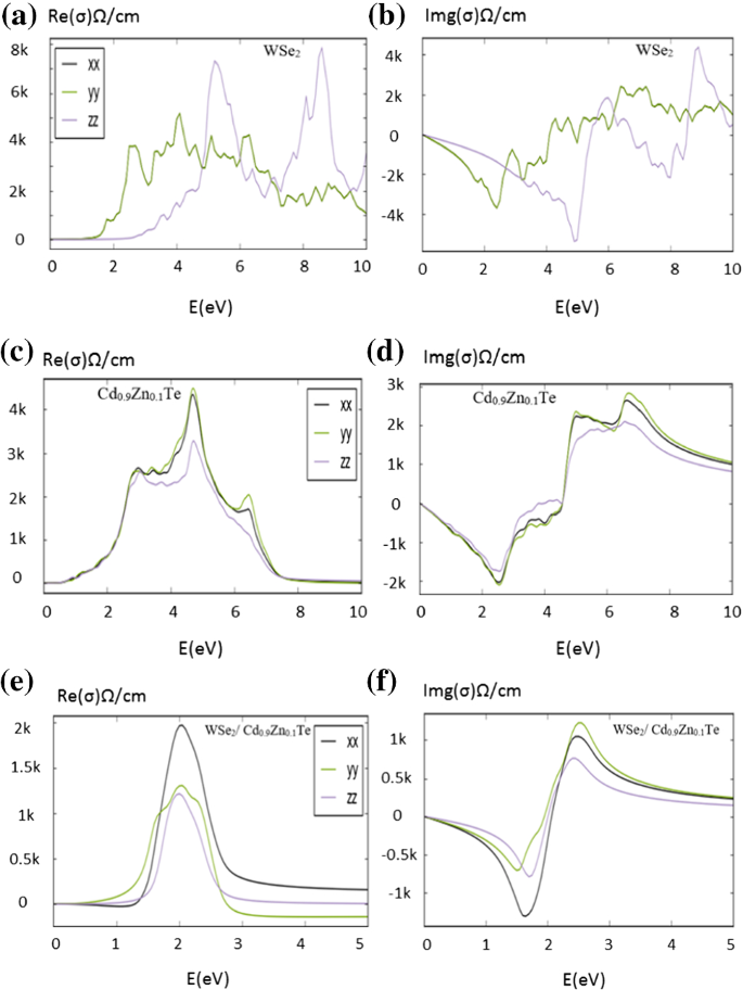 optical spectrum quantumwise optical spectrum quantumwise
