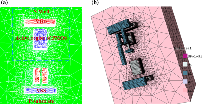 Let Dependent Model Of Single Event Effects In Mosfets Springerlink