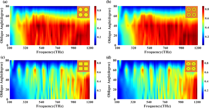 A comparative study of broadband solar absorbers with different 