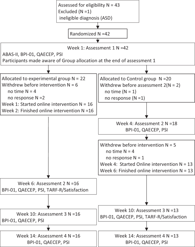 The impact of responsible fatherhood programs on parenting, psychological  well‐being, and financial outcomes: A randomized controlled trial - Kohl -  2022 - Family Process - Wiley Online Library