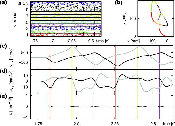 figure 17