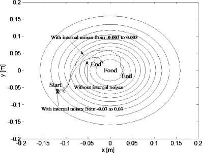 figure 22