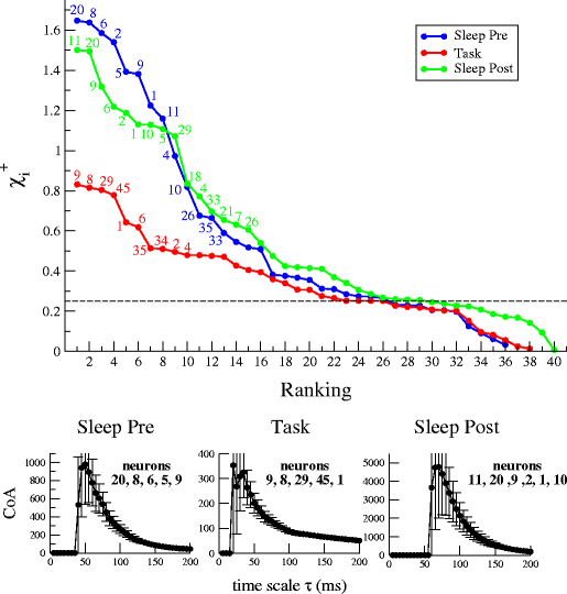 figure 21